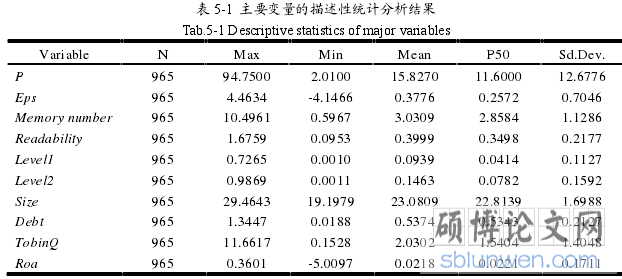 表 5-1 主要变量的描述性统计分析结果