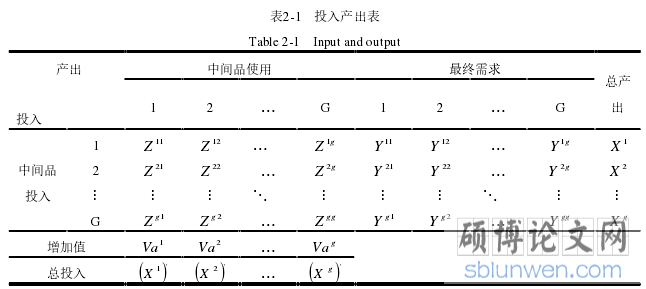 表2-1   投入产出表