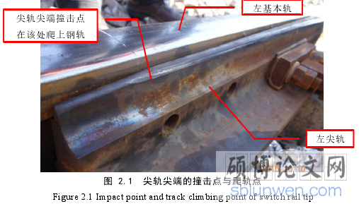 图 2.1 尖轨尖端的撞击点与爬轨点