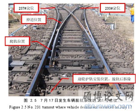 图 2.5 7 月 17 日发生车辆脱轨事故的 231 号岔位