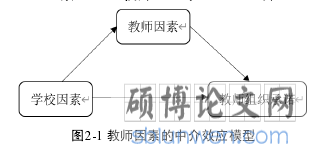 图2-1 教师因素的中介效应模型
