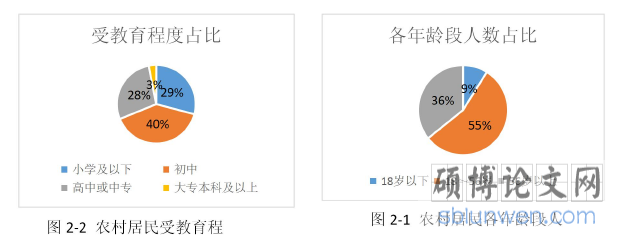 图2.1