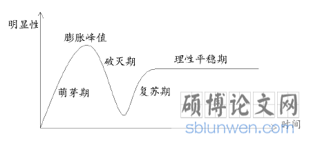 MPA视角下延安市政府与社会资本合作(PPP)问题研究
