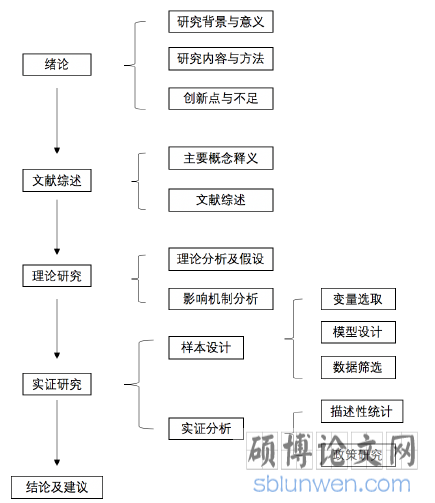研究思路