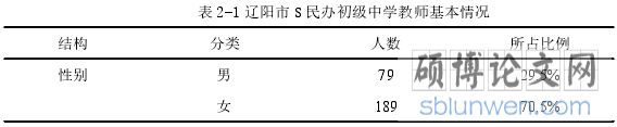 表 2-1 辽阳市 S 民办初级中学教师基本情况