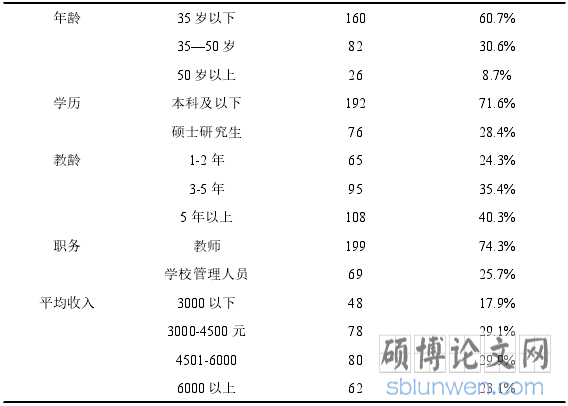表 2-1 辽阳市 S 民办初级中学教师基本情况