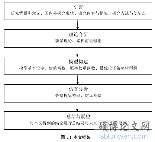 图 1.1 本文框架