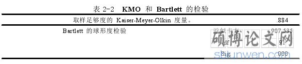 表 2-2 KMO 和 Bartlett 的检验