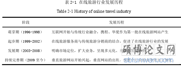 表 2-1 在线旅游行业发展历程