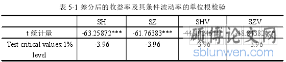 表 5-1 差分后的收益率及其条件波动率的单位根检验