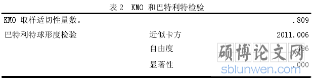 表 2 KMO 和巴特利特检验