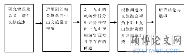 框架图