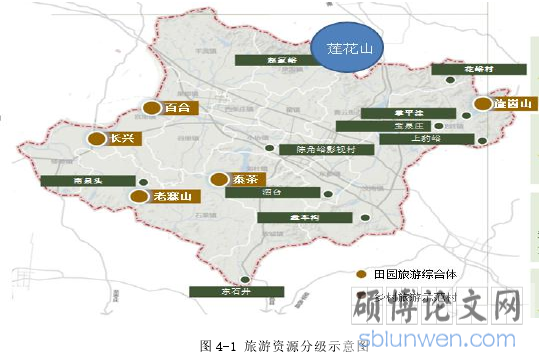 图 4-1 旅游资源分级示意图