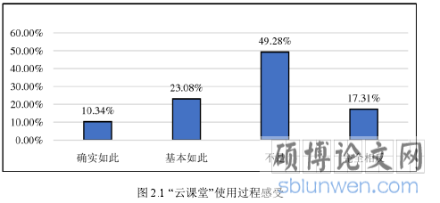 图 2.1 “云课堂”使用过程感受