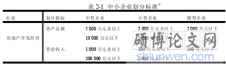 表 2-1 中小企业划分标准