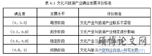 表4.1