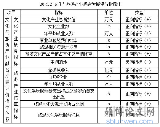 表4.2