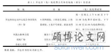 表 3.1 开远市（免）低收费公共体育场地（部分）信息表