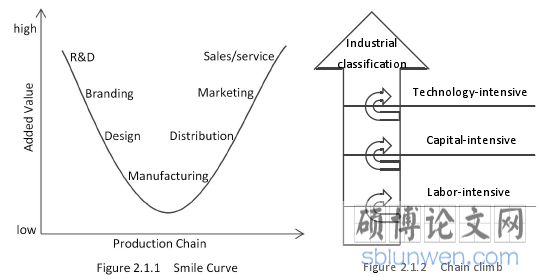 Figure 2.1.2 Chain climb