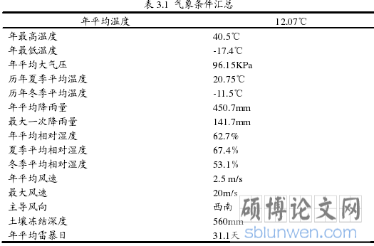 表 3.1 气象条件汇总