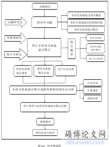 图 1.1 技术路线图