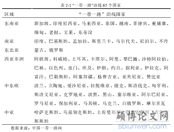 表 2-1 “一带一路”沿线 65 个国家