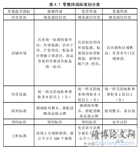 表 4.1 零售终端标准划分表
