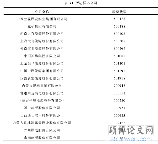 表 3.1 所选样本公司