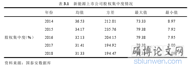 表 3.1 新能源上市公司股权集中度情况