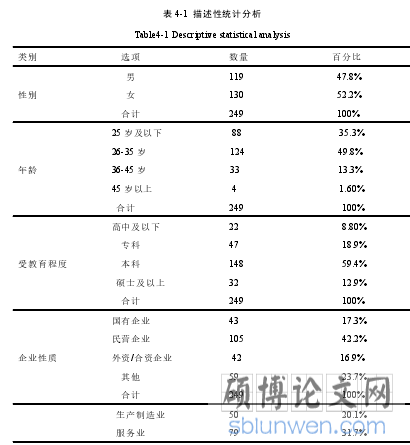 表 4-1 描述性统计分析