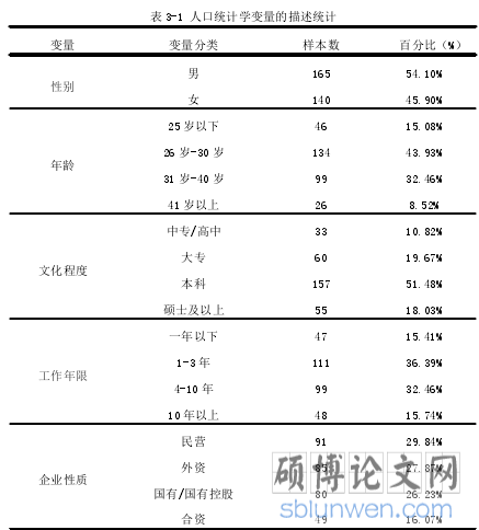 表 3-1 人口统计学变量的描述统计