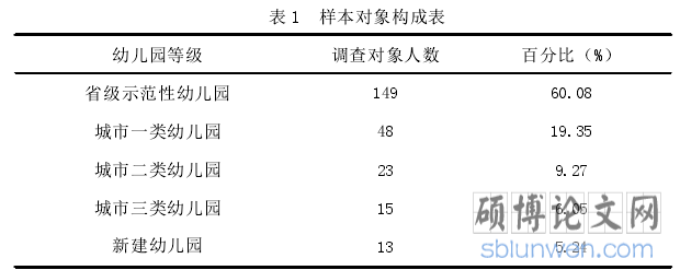 表 1 样本对象构成表