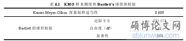 表 6.1 KMO 样本测度和 Bartlett’s 球状体检验