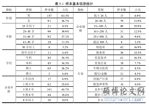 表 5-1 样本基本信息统计