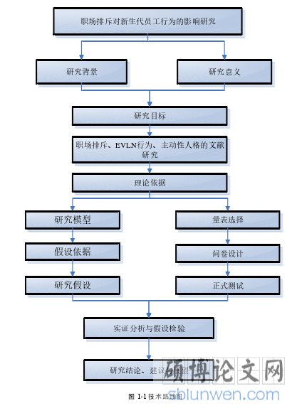 图 1-1 技术路线图