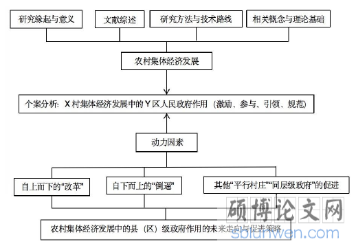 技术路线图
