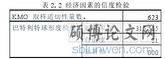 我国副省级城市财政压力水平分析与对策研究——以山东省青岛市为例