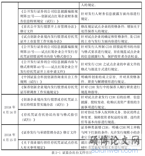 表 2-1 证监会出台文件情况
