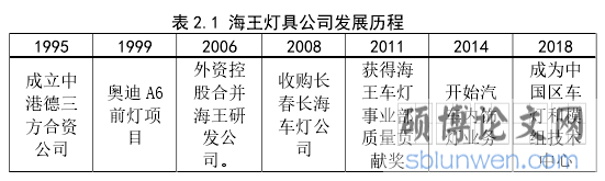 表 2.1 海王灯具公司发展历程