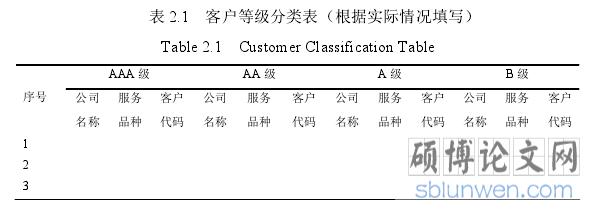表 2.1   客户等级分类表（根据实际情况填写） 
