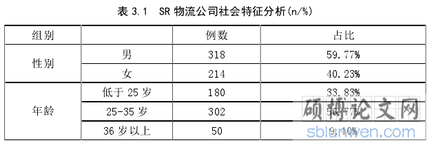 表 3.1  SR 物流公司社会特征分析(n/%)