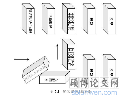 图 2.1 多米诺骨牌理论