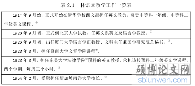 表 2.1 林语堂教学工作一览表