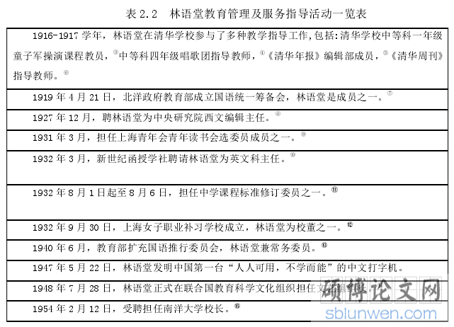 表 2.2 林语堂教育管理及服务指导活动一览表