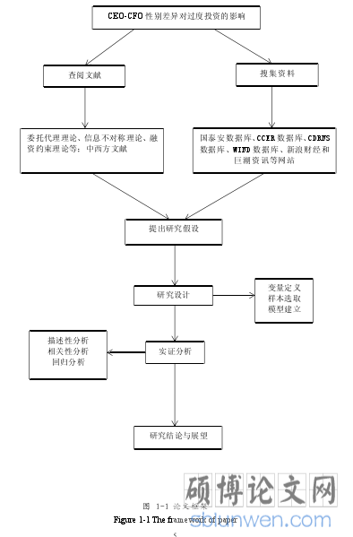 图 1-1 论文框架