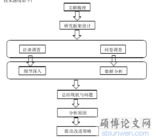 技术路线图