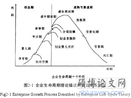 表 5-1 描述性统计变量