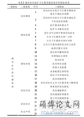 表 3.1 城市社区医疗卫生服务满意度评价指标体系