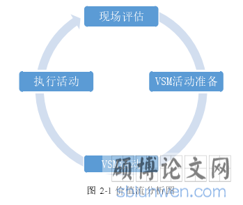 图 2-1 价值流分析图