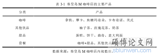表 3-1 秦皇岛 M 咖啡店的主要产品